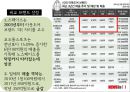 코오롱스포츠(Kolon Sports) vs 노스페이스(The North Face) 브랜드 비교분석 및 노스페이스, 코오롱스포츠 마케팅전략 비교분석과 두 브랜드 문제점과 해결방안 제언 PPT자료 10페이지