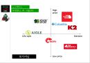 코오롱스포츠(Kolon Sports) vs 노스페이스(The North Face) 브랜드 비교분석 및 노스페이스, 코오롱스포츠 마케팅전략 비교분석과 두 브랜드 문제점과 해결방안 제언 PPT자료 13페이지