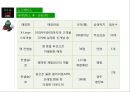코오롱스포츠(Kolon Sports) vs 노스페이스(The North Face) 브랜드 비교분석 및 노스페이스, 코오롱스포츠 마케팅전략 비교분석과 두 브랜드 문제점과 해결방안 제언 PPT자료 21페이지