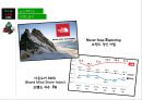코오롱스포츠(Kolon Sports) vs 노스페이스(The North Face) 브랜드 비교분석 및 노스페이스, 코오롱스포츠 마케팅전략 비교분석과 두 브랜드 문제점과 해결방안 제언 PPT자료 27페이지