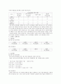 계획설계의 예시 - 대안의 작성과 비교, 등위대안법 (문제진단, 목표설정, 대안설정, 대안 비교 평가 선택, 집행과 집행비용, 효과 및 평가) 4페이지