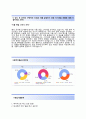 [한화갤러리아-식품영업관리합격자기소개서]한화갤러리아자소서+면접기출문제_한화갤러리아공채자기소개서_한화갤러리아채용자소서_2014한화갤러리아자소서항목 4페이지