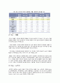세계 스마트폰 시장의 BCG매트릭스 분석과 전략 시나리오 (삼성, 애플, 노키아, 림) 5페이지