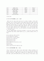 일본 역대 수상 주요인물  5페이지