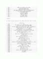 일본 역대 수상 주요인물  21페이지
