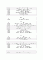 일본 역대 수상 주요인물  22페이지