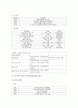 일본 역대 수상 주요인물  26페이지