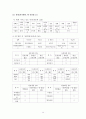[사회복지현장실습] 노인전문요양센터, 노인전문지원센터 사회복지현장실습 전체세트(기관분석보고서, 실습생프로파일, 사례관리계획서, 수급자상태욕구평가기록지, 실습종결평가서, 사회복지실습일지) 14페이지