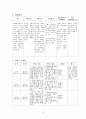 [사회복지현장실습] 노인전문요양센터, 노인전문지원센터 사회복지현장실습 전체세트(기관분석보고서, 실습생프로파일, 사례관리계획서, 수급자상태욕구평가기록지, 실습종결평가서, 사회복지실습일지) 18페이지