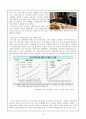 Caffebene 카페베네 프랜차이즈 전략분석과 기업분석및 프랜차이즈 전략분석및 카페베네 기업경영전략분석과 SWOT분석및 미래전략 36페이지