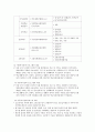 인간행동과 사회환경 - 우리나라 아동복지정책에 대하여 조사하고 아동기에 인간발달단계에서 발생하는 문제점에 대하여 사회복지사로서의 사회복지 실천적 관점에서 해결방안을 논하시오 2페이지