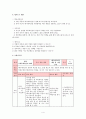 애니메이션의 이해 학습(수업)지도안 - 애니메이션의 개념 및 기법 감상 6페이지