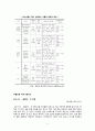 [생활과건강] 약물의 종류와 특성 등 현황, 약물남용의 사례,개인에게 미치는 영향, 사회에 미치는 영향과 예방방안_청소년 약물 남용 8페이지