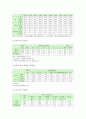 [생활과건강- 약물남용] 약물의 종류와 특성 등 현황, 약물남용의 사례 1개를 선정하여 소개하고, 약물남용이 개인/사회에 미치는 영향, 예방방안 (생활과건강- 약물남용) 7페이지