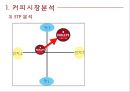 HOLLYS COFFEE 한국의 스타벅스를 꿈꾼다 - 할리스커피 홍보전략  9페이지