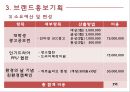 HOLLYS COFFEE 한국의 스타벅스를 꿈꾼다 - 할리스커피 홍보전략  23페이지