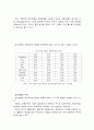 코스피지수와 기준금리의 공시지가 관계 5페이지