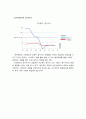 코스피지수와 기준금리의 공시지가 관계 19페이지