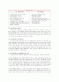 모토로라(Motorola) 기업분석 9페이지