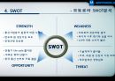 모토로라 기업분석 PPT 11페이지