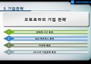 모토로라 기업분석 PPT 13페이지