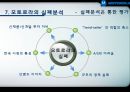 모토로라 기업분석 PPT 22페이지