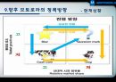 모토로라 기업분석 PPT 28페이지