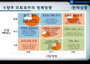 모토로라 기업분석 PPT 29페이지