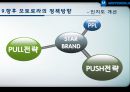 모토로라 기업분석 PPT 32페이지