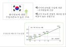 [녹색 성장] 녹색 성장 개념, 녹색성장 배경, 녹색성장 현황, 올바른 7페이지