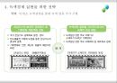 [녹색 성장] 녹색 성장 개념, 녹색성장 배경, 녹색성장 현황, 올바른 18페이지