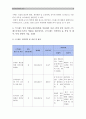 [정신건강과간호 공통] 1)교재65쪽 스트레스인식일지를 이용하여 지난 1주일동안 자신의 스트레스요인을 체크하시오 (스트레스인식일지표 작성 제시 특성 간단히기술) 2)스트레스 반응파악 3)스트레스 관리방법 6페이지
