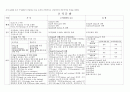 조직의 구분(조직유형,조직구조,조직문화,조직변화) 4페이지