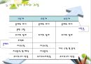 사회 복지 조사의 과정 - 사회복지조사는 어떻게 진행되는가 4페이지