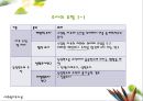 사회 복지 조사의 과정 - 사회복지조사는 어떻게 진행되는가 20페이지