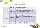사회 복지 조사의 과정 - 사회복지조사는 어떻게 진행되는가 21페이지