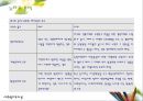 사회 복지 조사의 과정 - 사회복지조사는 어떻게 진행되는가 29페이지
