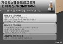 아름다운 재단 [마케팅 & 모금] 20페이지