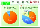 서울우유의 성공적 마케팅 전략 분석  15페이지