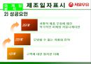 서울우유의 성공적 마케팅 전략 분석  19페이지
