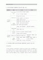 (아동건강교육B형) 누리과정(3-5세)과 표준보육과정(0-2세)에서의 건강교육 내용 요약 비교분석(공통점 차이점 포함비교)/ 영유아영양교육 내용계획(포함되어야할 주요내용 목적및교육목표 활동계획안) 7페이지