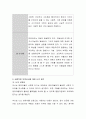 보육교사의 중요성에 대해 언급하고, 바람직한 보육교사에 대해 자신의 생각을 제시하시오. 4페이지