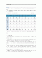 [보건교육C형 4학년]초중고학생의 안전사고예방에 대한 보건교육 -  보건교육 6페이지