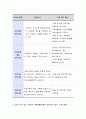 본인이 살고 있는 지역 내에서 가족생활교육이 실시하고 있는 기관(2개)찾아서 어떠한 사업들을 수행하고 있는지 나열하고 사업의 수행목적과 기대효과에 대해 정리 3페이지