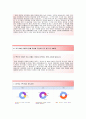 [현대제철 자기소개서] 현대제철 (경영관리-재무) 자소서+면접기출문제_현대제철공채자기소개서_현대제철채용자소서 4페이지