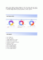[남양유업-2014공채 합격 자기소개서] 남양유업 (품질관리) 자소서+[면접족보]_남양유업자기소개서_남양유업품질관리자소서_남양유업채용자기소개서 4페이지