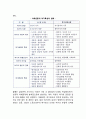 사회변동과 여가특성 (사회의 변동과 여가의 특성) 3페이지