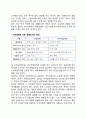[여가의 영향요인] 여가의 거시적 환경요인 (정치적 요인, 경제적 요인, 사회, 문화적 요인, 기술적 요인, 생태적 요인) 6페이지
