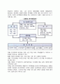 [여가행동] 여가행동의 메커니즘 6페이지