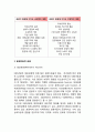 [관광과 환경] 관광과 환경의 관계 및 조화 5페이지